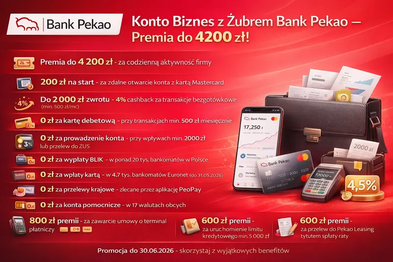 Konto Biznes z Żubrem