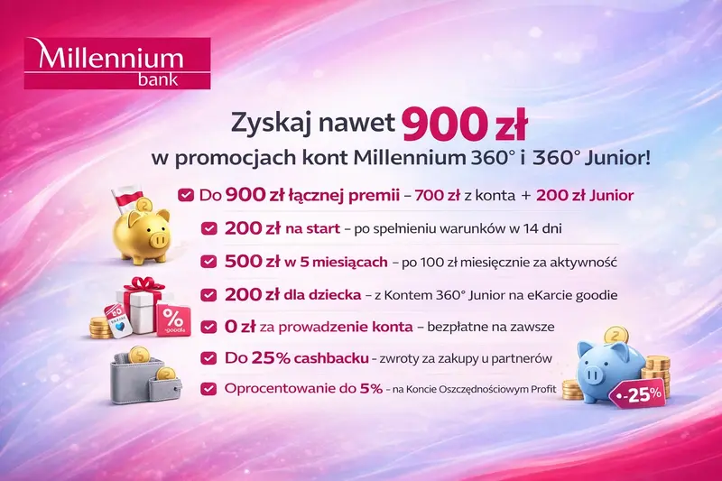 Zyskaj nawet 900 zł w promocjach kont Millennium 360° i 360° Junior