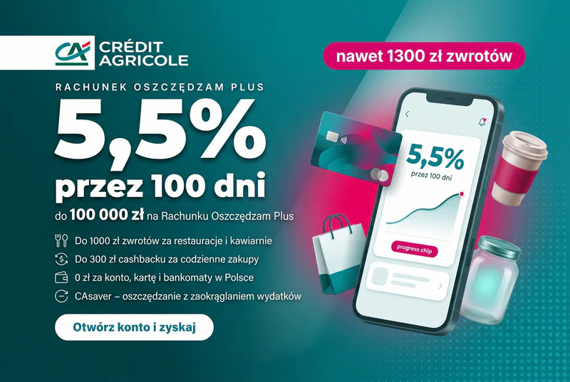 Rachunek Oszczędzam Plus Credit Agricole - promocyjne oprocentowanie 5,5% i zwroty za zakupy