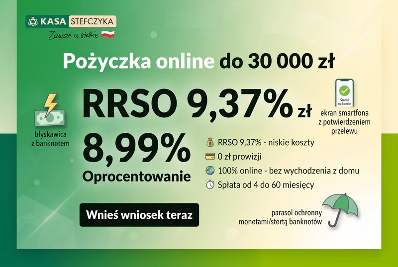 Pożyczka online do 30 000 zł Kasa Stefczyka - RRSO 9,37%, bez zaświadczeń o dochodach