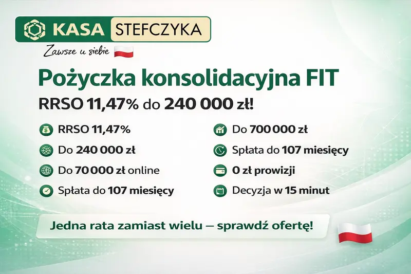 Pożyczka gotówkowa Fit